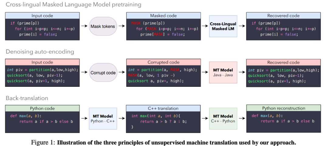 Facebook实现C++、Java、Python代码转换，程序员：出了bug怎么办，两种语言都要看吗？
