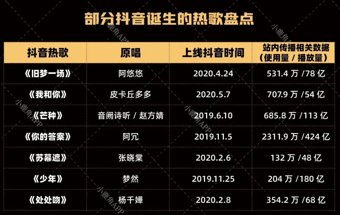 旧梦一场发抖音,旧梦一场抖音最火原唱