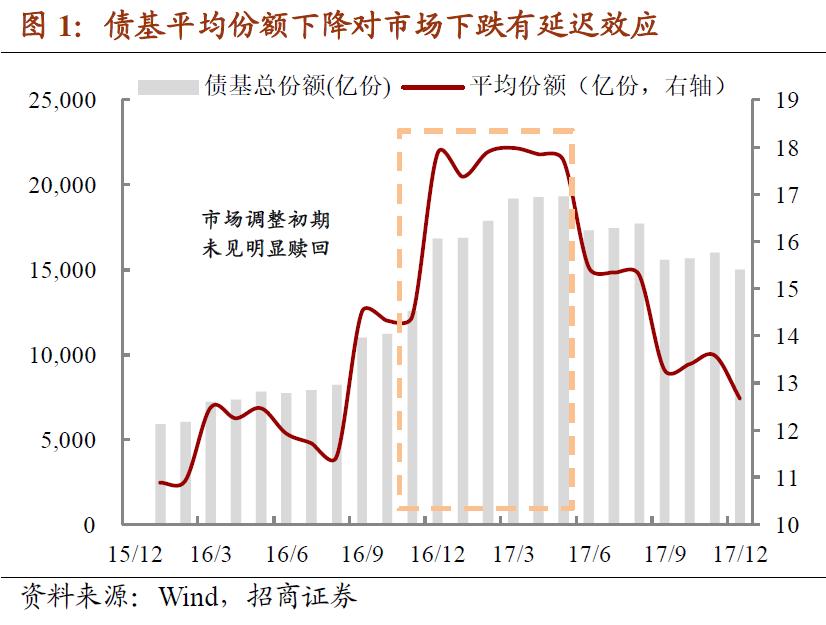 基金赎回压力大,赎回资金需要什么理由