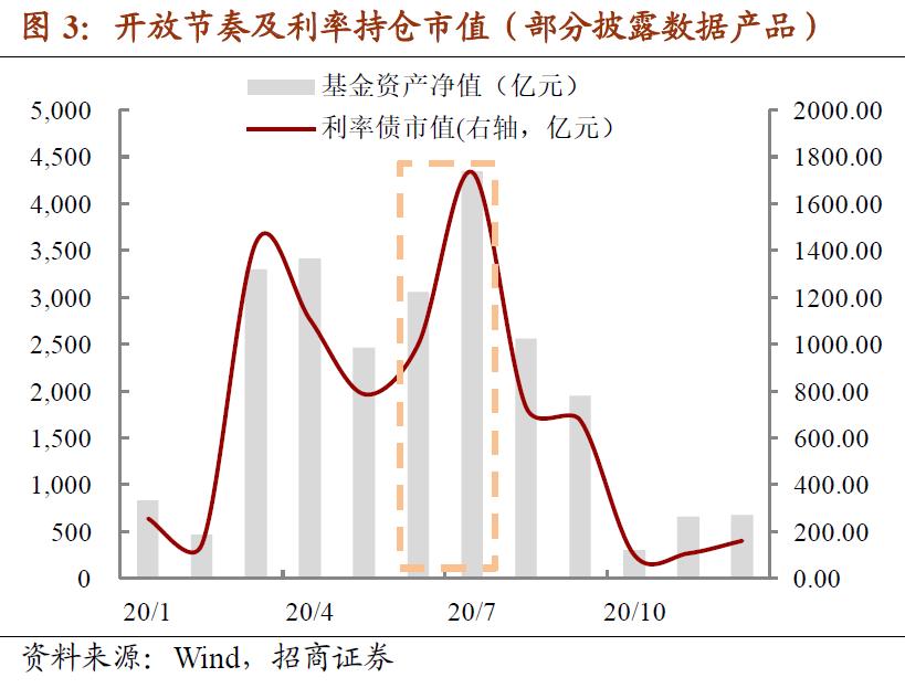 基金赎回压力大,赎回资金需要什么理由