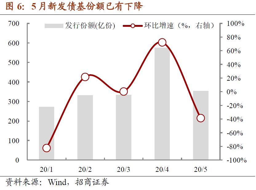 基金赎回压力大,赎回资金需要什么理由