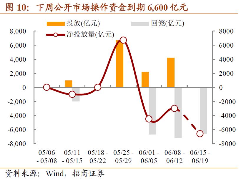 基金赎回压力大,赎回资金需要什么理由
