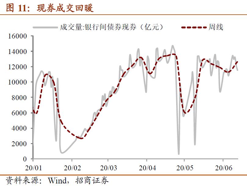 基金赎回压力大,赎回资金需要什么理由