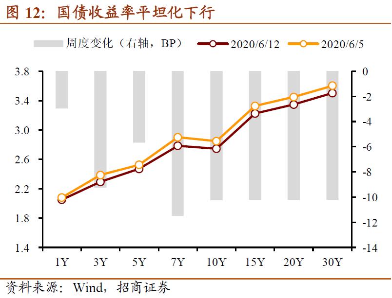 基金赎回压力大,赎回资金需要什么理由