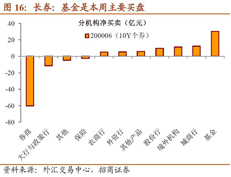 基金赎回压力大,赎回资金需要什么理由