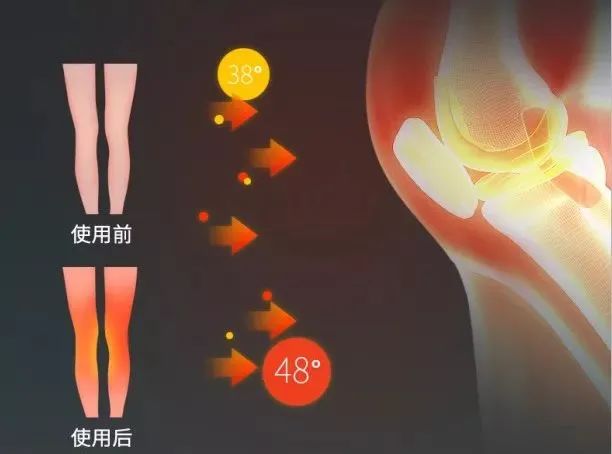 工作中帮你按摩,工作中需要提供的帮助和支持