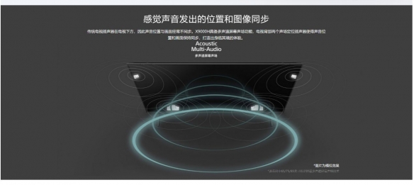 索尼x9000h测评,索尼x9000h游戏体验