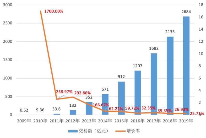 电商刷单税务处理,电商刷单收入税收处理