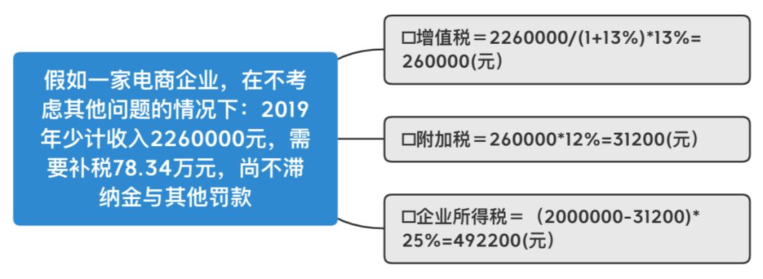 电商刷单税务处理,电商刷单收入税收处理