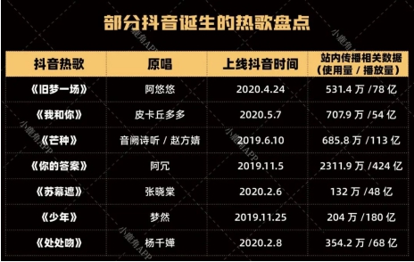 旧梦一场抖音最火,旧梦一场抖音最火版片段