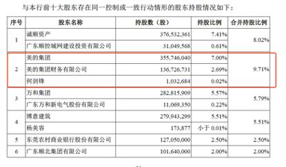 何享健创建千亿美的王国,白手起家如今身家千亿何享健