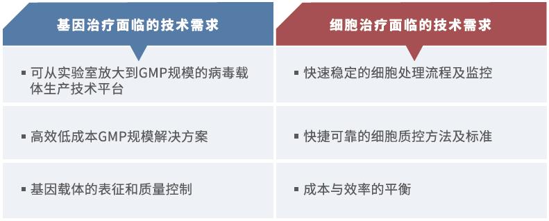 「网络研讨会」个体化精准医疗之肿瘤的免疫和基因疗法