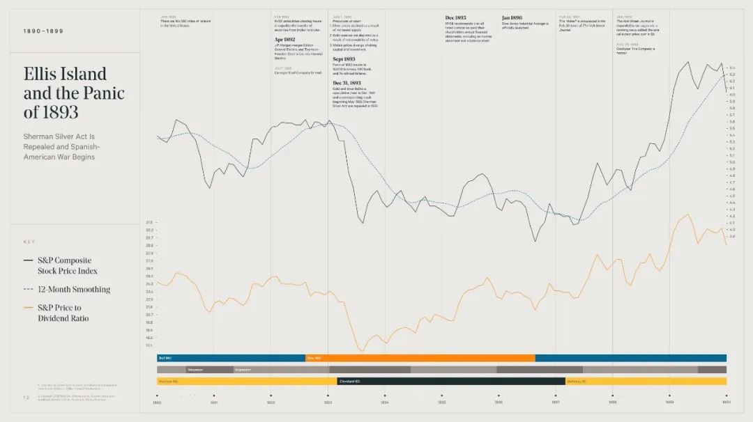 美国股市牛市历程,美国股市60年到90年历史