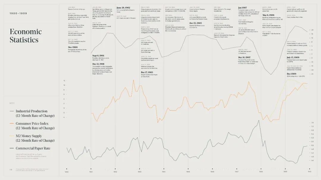 美国股市牛市历程,美国股市60年到90年历史