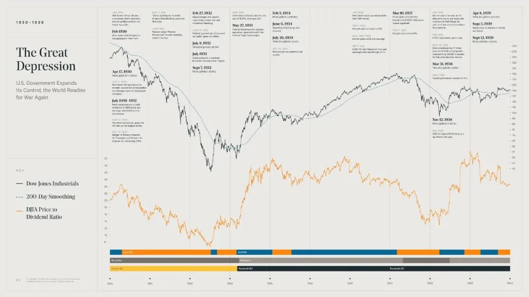 美国股市牛市历程,美国股市60年到90年历史