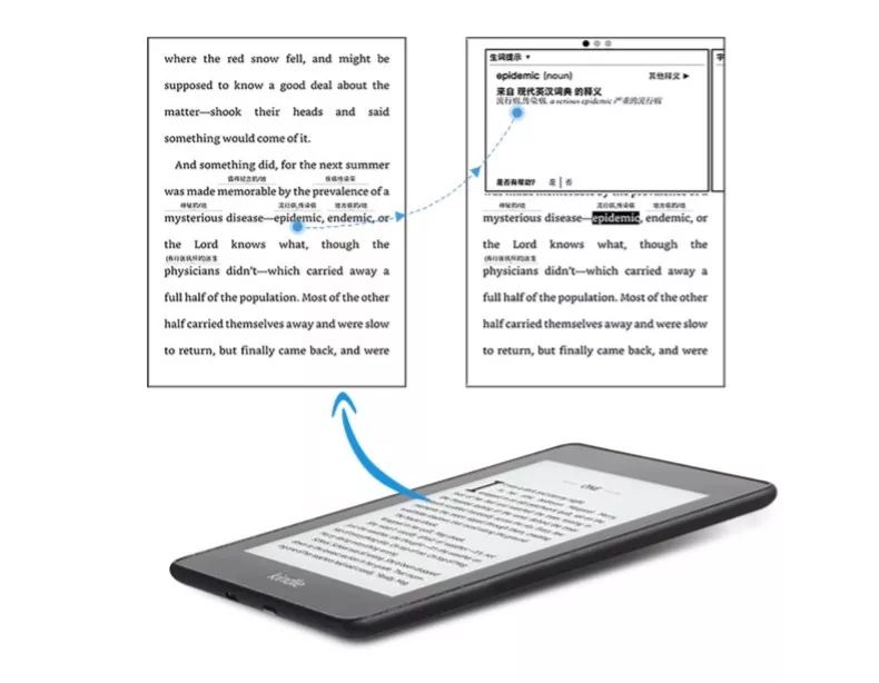 爱读书的你真的需要一款kindle,kindle免费中文电子书分享