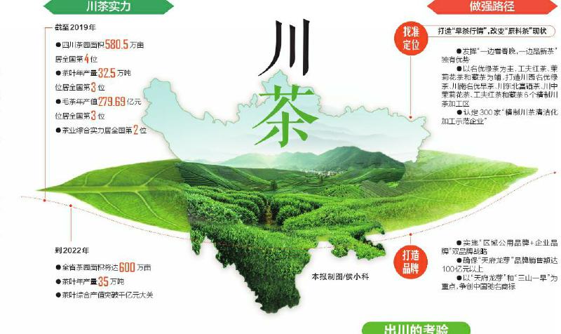 在上海建立首个省外营销推广中心川茶落“沪”如何分羹长三角