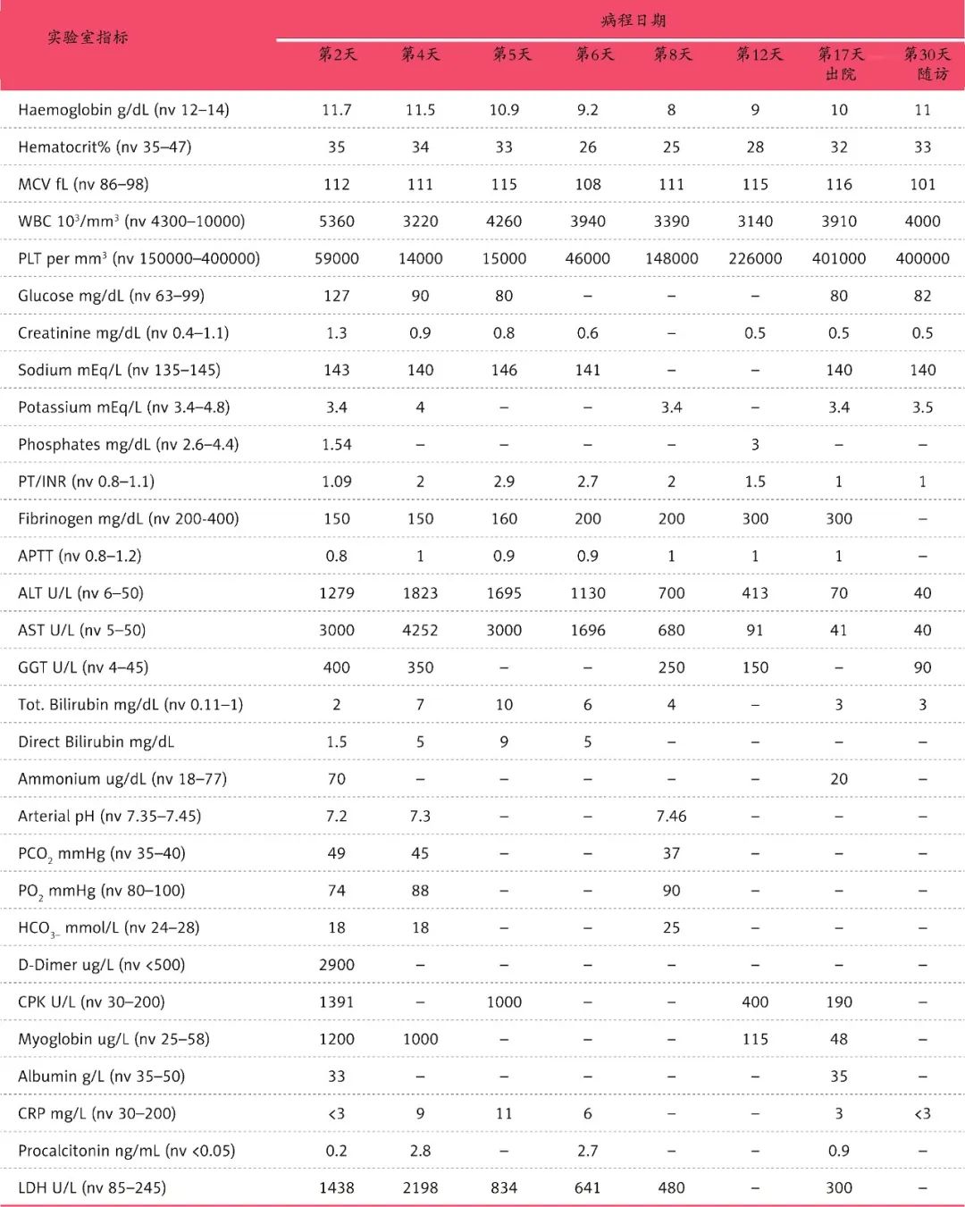 中暑分级制度,重度中暑的分型及各自的急救要点