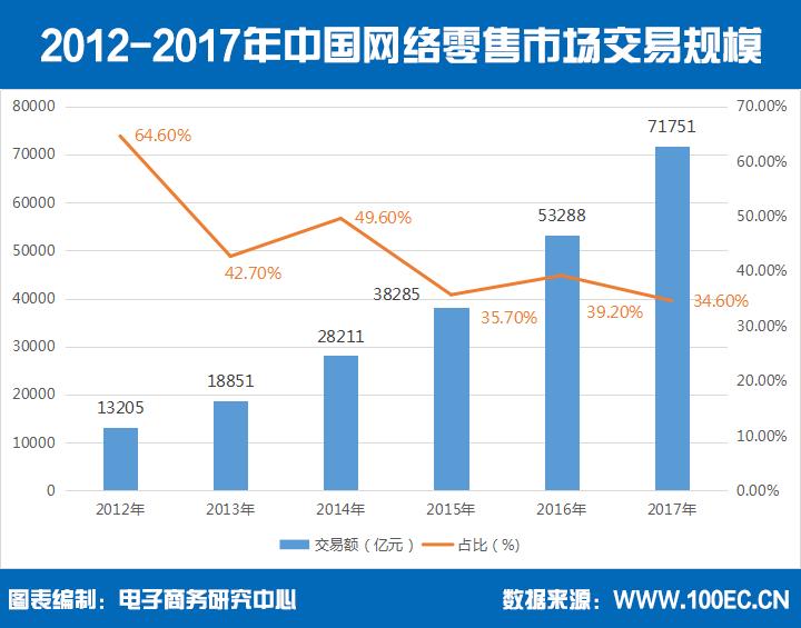 拼多多商家为什么喜欢打价格战,拼多多遇到同行打价格战
