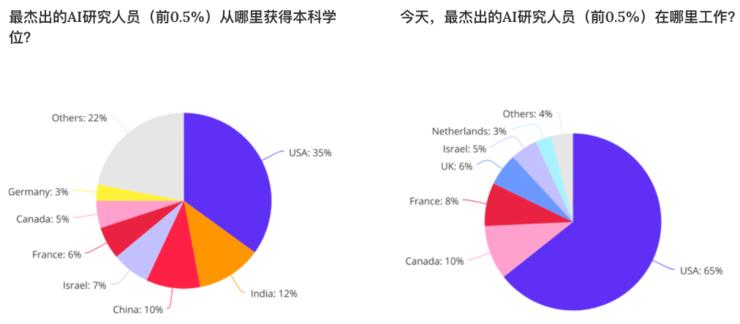 中国ai人才最多的领域,我国ai人才发展现状