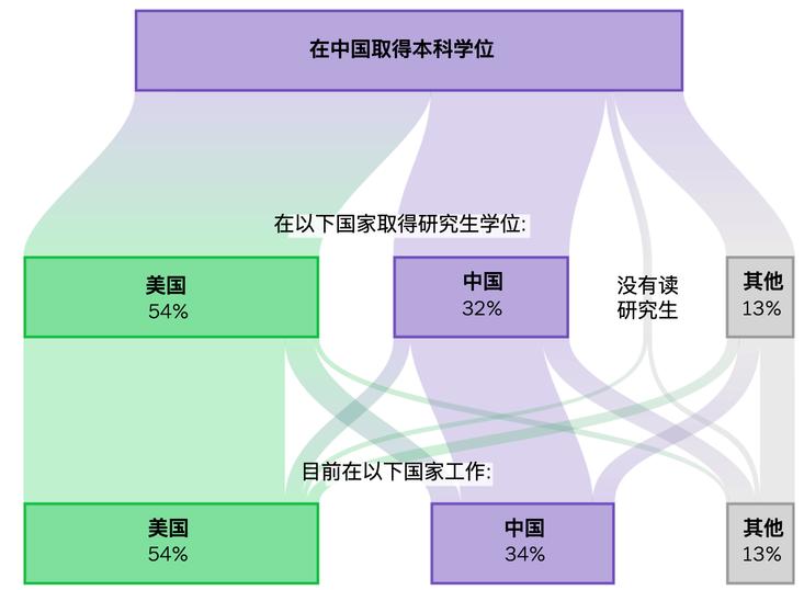 中国ai人才最多的领域,我国ai人才发展现状