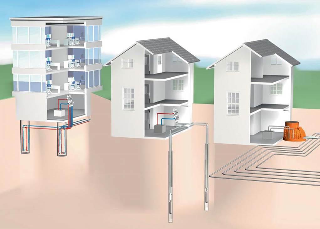 什么是地源热泵,地源热泵取暖优缺点