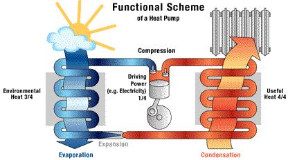 什么是地源热泵,地源热泵取暖优缺点