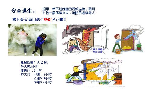 消防安全培训课件ppt,消防培训课件全套