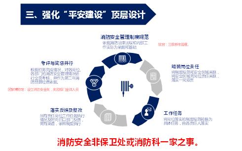 消防安全培训课件ppt,消防培训课件全套