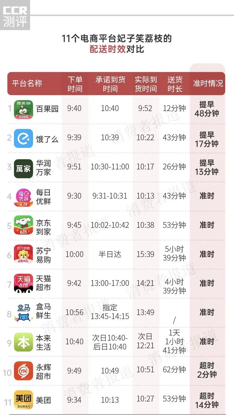 盒马鲜生无核荔枝,盒马鲜生哪种水果值得买