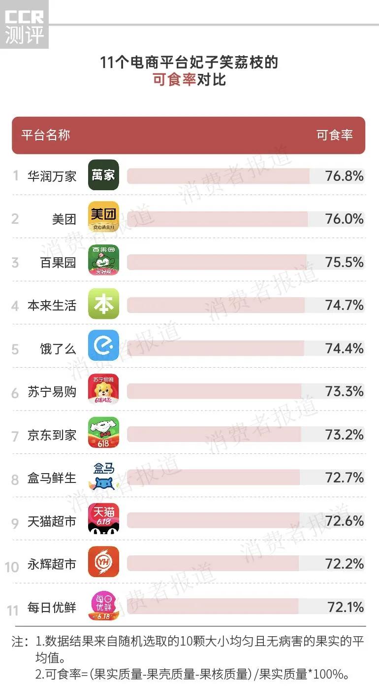 盒马鲜生无核荔枝,盒马鲜生哪种水果值得买