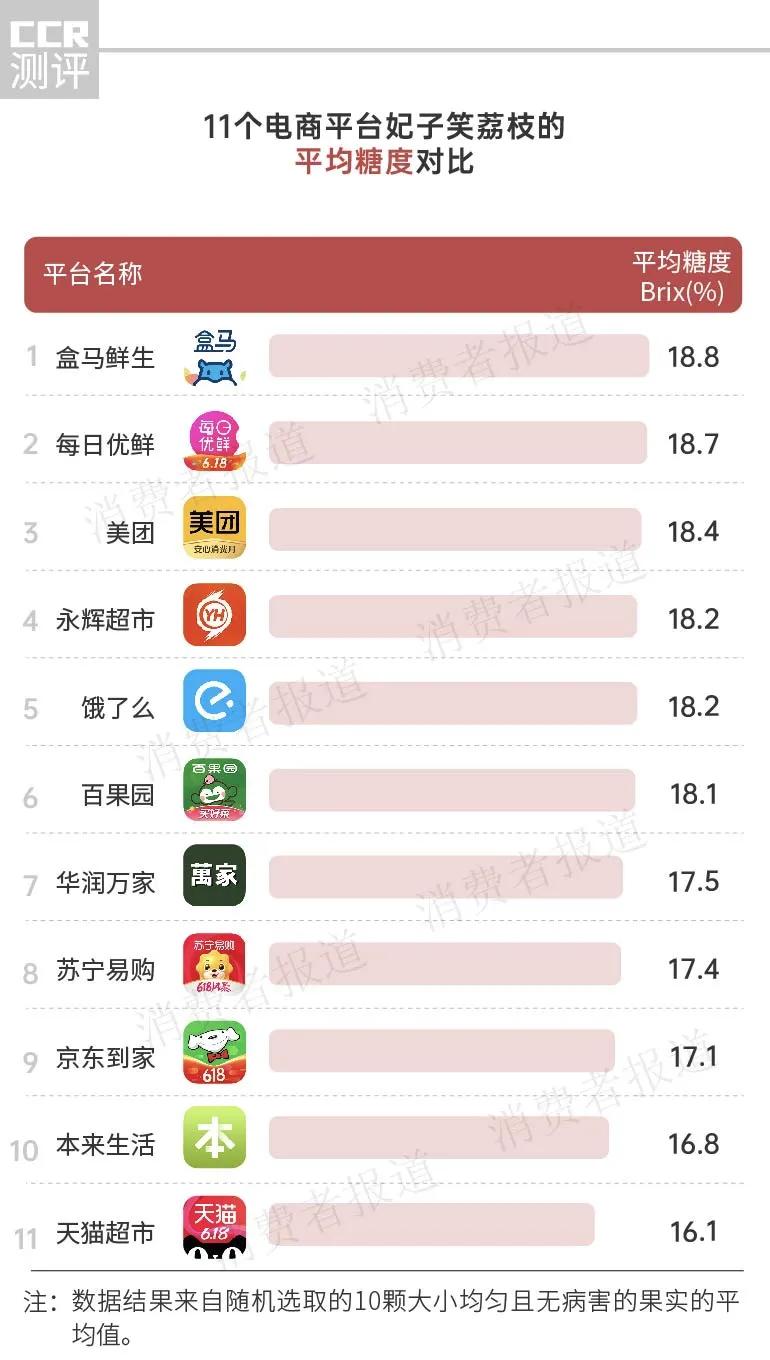 盒马鲜生无核荔枝,盒马鲜生哪种水果值得买