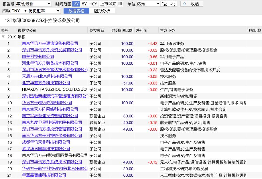 股票年报亏损28亿爆雷后会如何,业绩踩雷巨亏30万股民欲哭无泪