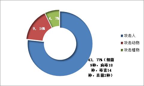 傍上731,大搞人体试验,给自己人注射疫苗…坐拥全球200多个生物实验室的美军想干啥?