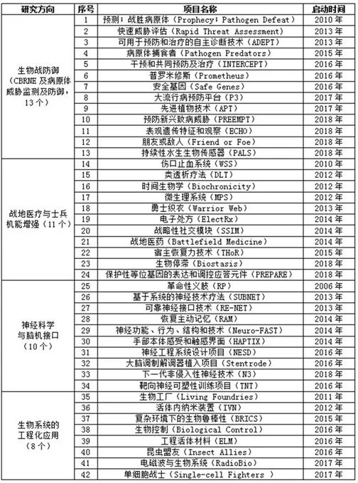 傍上731,大搞人体试验,给自己人注射疫苗…坐拥全球200多个生物实验室的美军想干啥?
