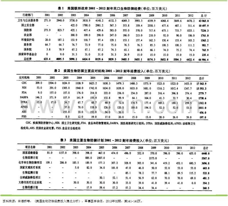 傍上731,大搞人体试验,给自己人注射疫苗…坐拥全球200多个生物实验室的美军想干啥?