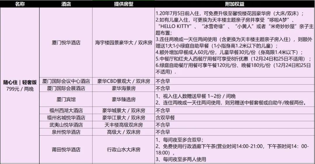 美好生活节建发酒店,建发酒店美好生活节