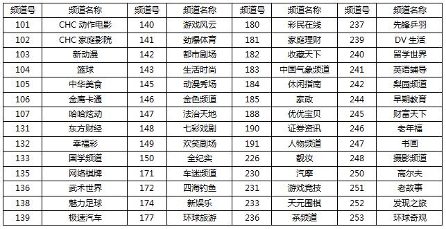 好消息源源不断的到来,好消息不断传来
