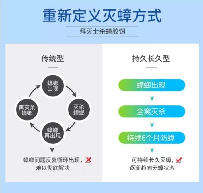 灭蟑螂的最好方法彻底消灭蟑螂,灭蟑螂的最好方法家里有很多蟑螂