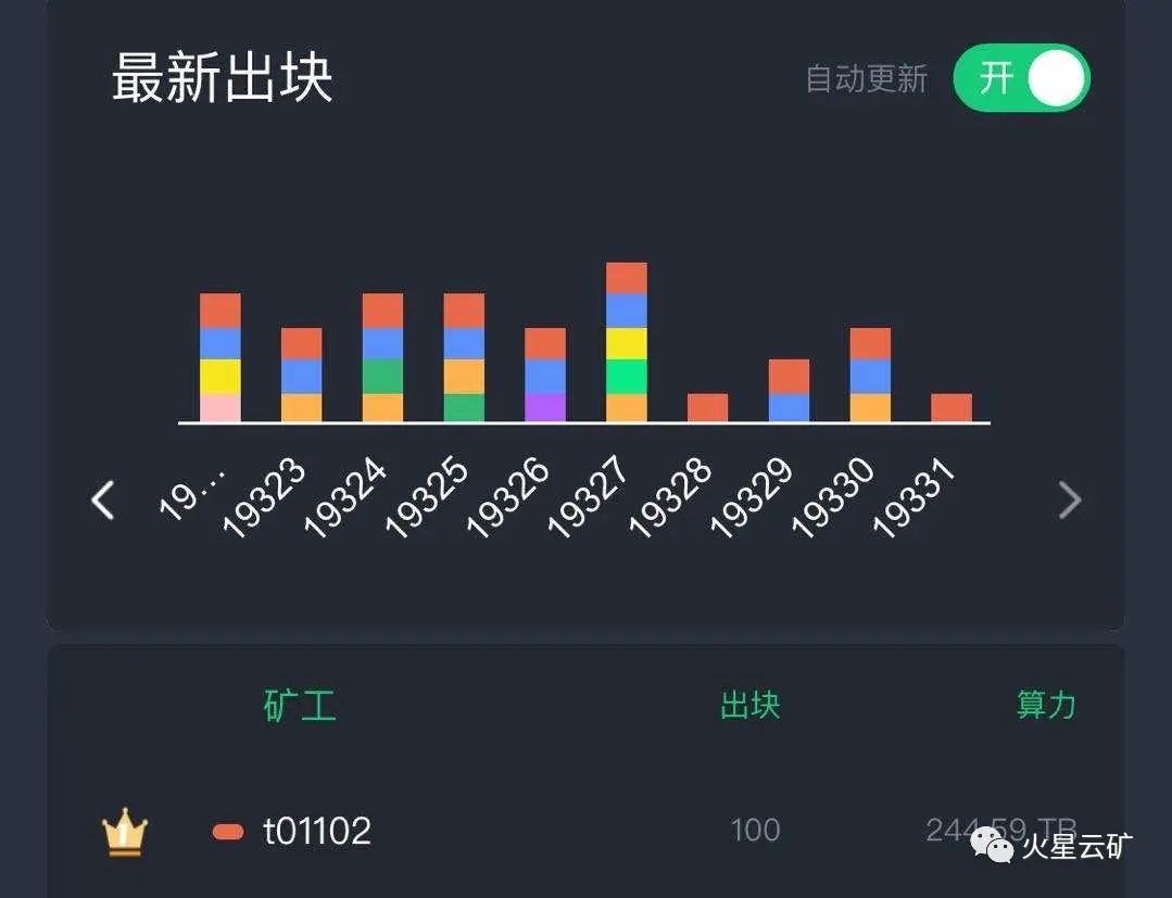 火星云矿算力挖矿,火星云矿业