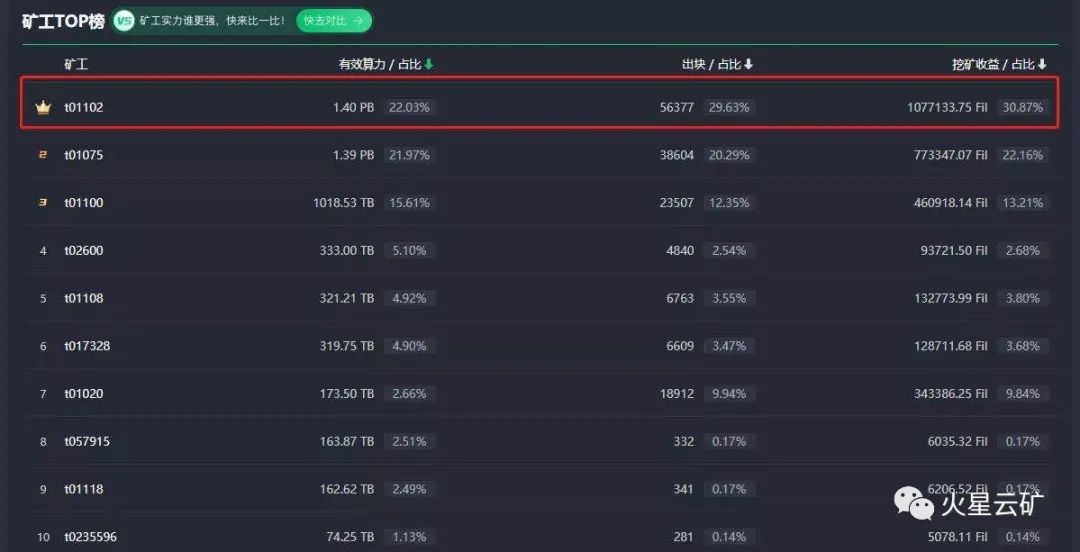火星云矿算力挖矿,火星云矿业