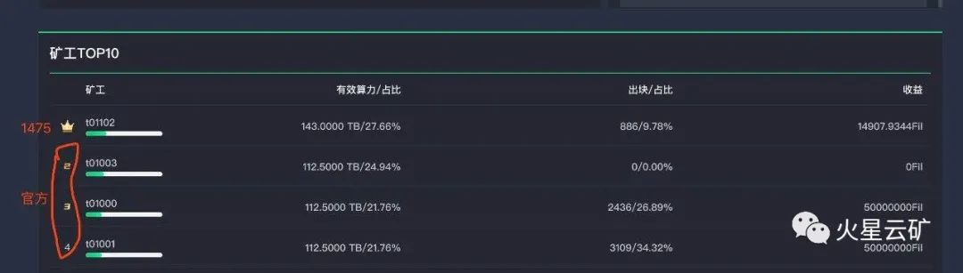 火星云矿算力挖矿,火星云矿业