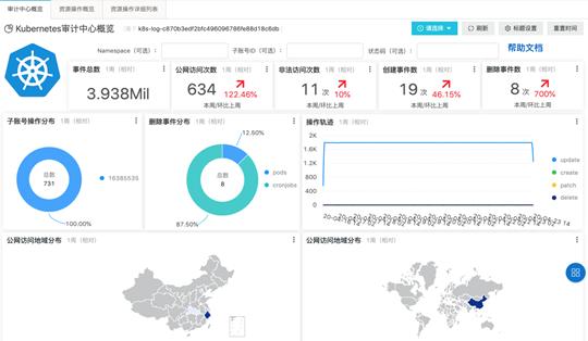 云平台容器技术,阿里云容器化部署