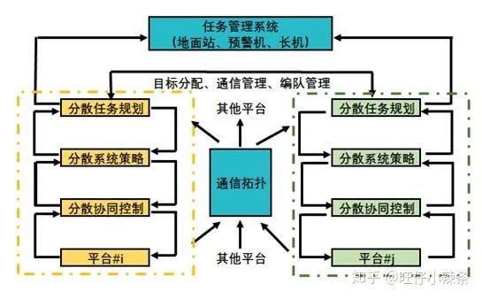 无人机导航系统需要做校准吗,无人机室内自主导航方式有哪些