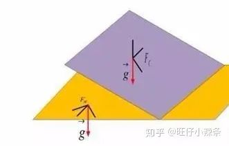 无人机导航系统需要做校准吗,无人机室内自主导航方式有哪些