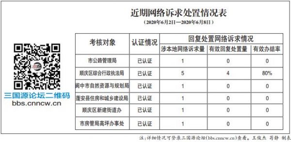 三国源论坛,三国源论坛近况