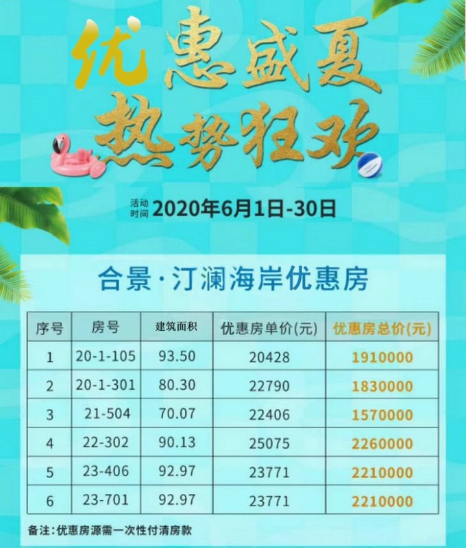 三亚海景房推荐︱合景汀澜海岸房价152万起理想的海居生活