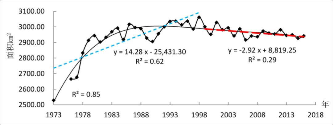 黄河会填平渤海吗,黄河会不会把渤海填平
