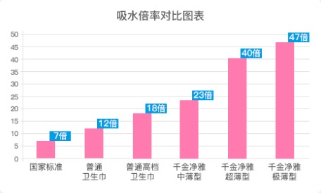 怎么选择一款健康的卫生巾,如何选择一款安全健康的卫生巾