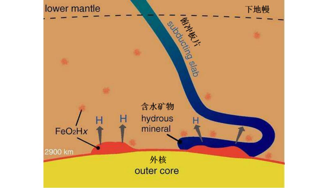 地球悬浮在太空的奥秘,地球漂浮在宇宙